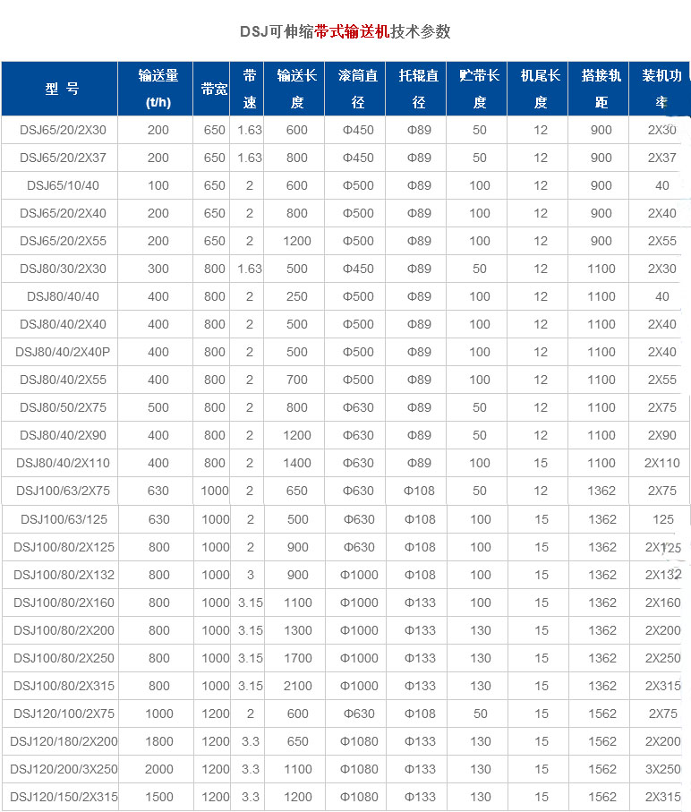 技術參數圖