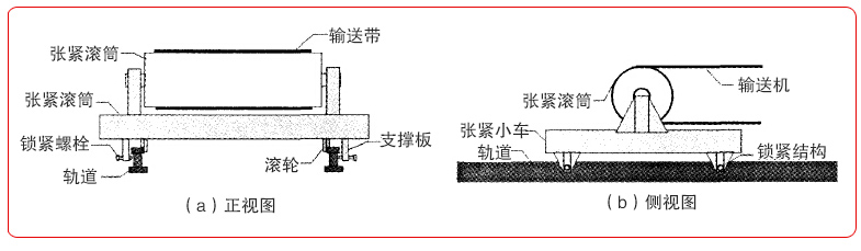 移動皮帶輸送機結構圖